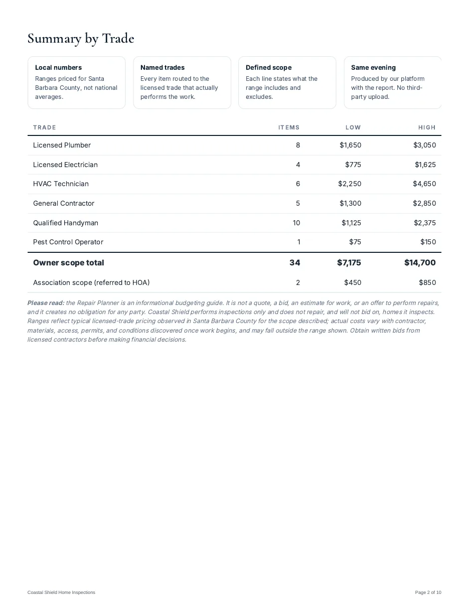 Summary by trade with low and high totals per licensed trade