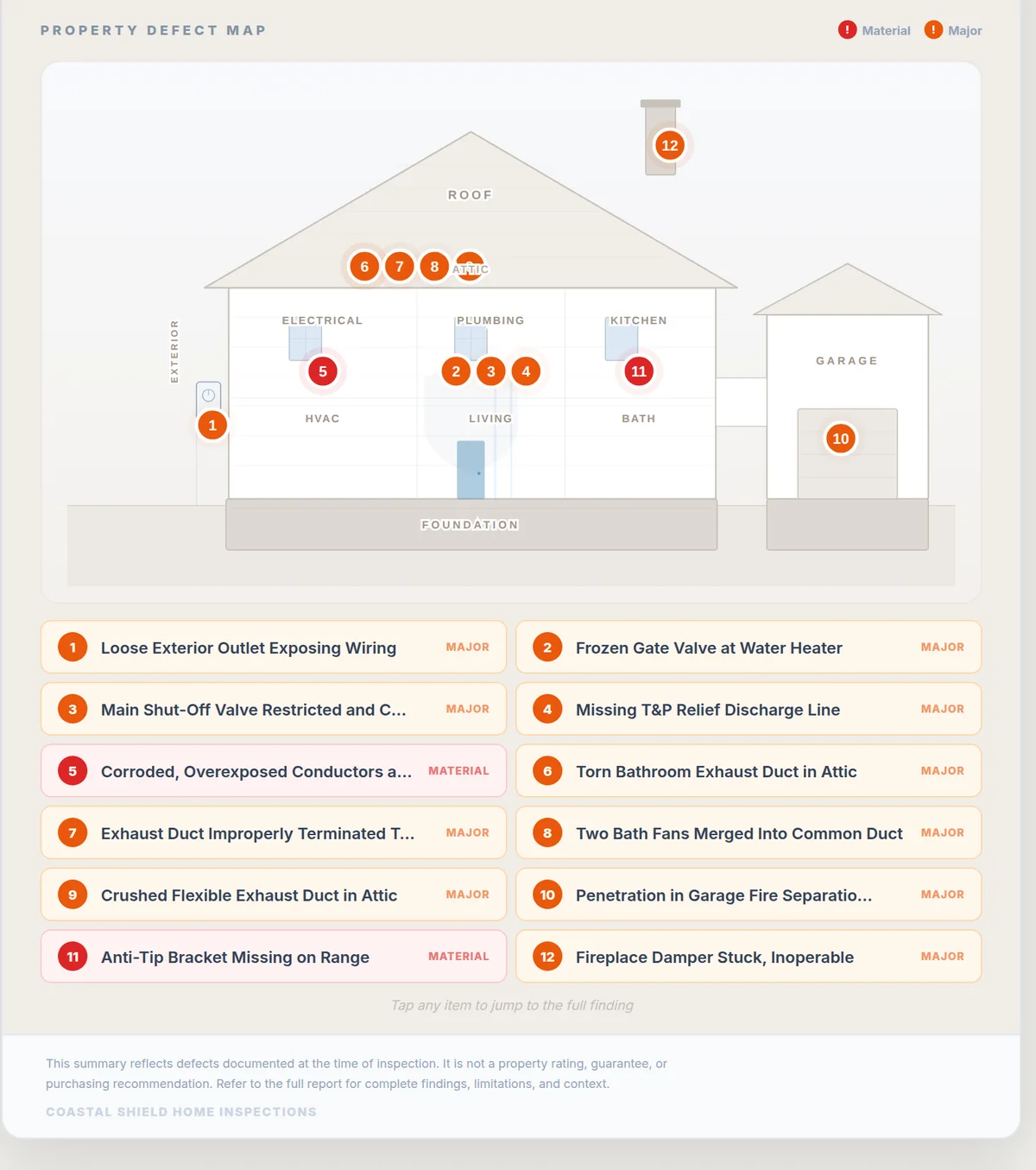 The interactive property defect map inside a Coastal Shield report, with numbered findings placed on a drawing of the home